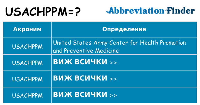 Какво прави usachppm престои