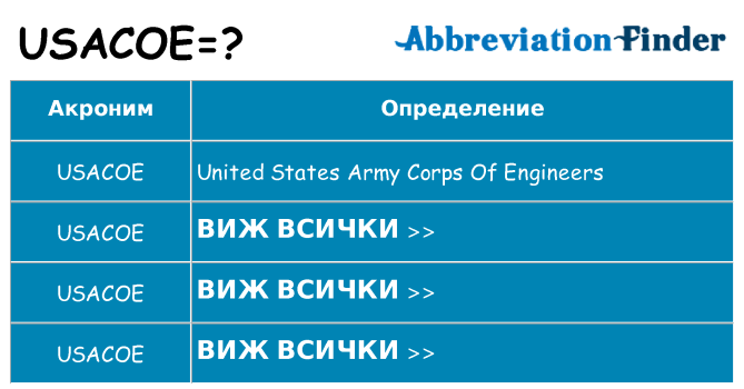 Какво прави usacoe престои