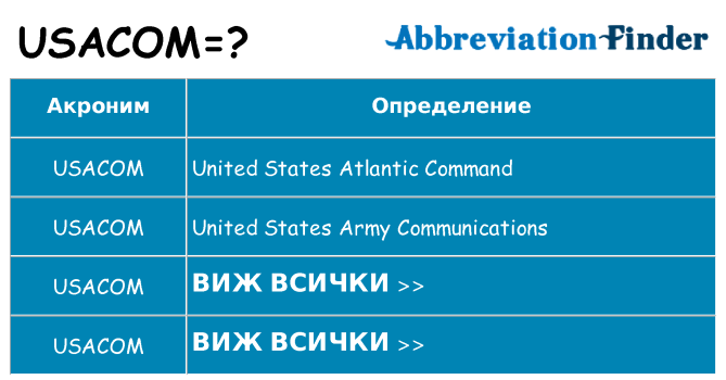 Какво прави usacom престои
