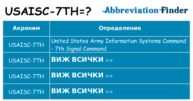 Какво прави usaisc-7th престои