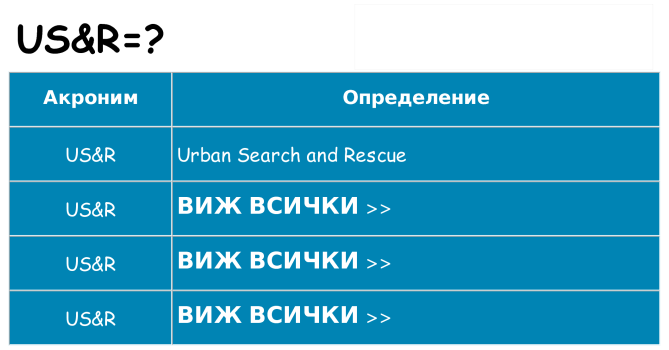 Какво прави usr престои