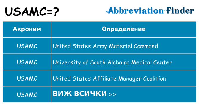 Какво прави usamc престои