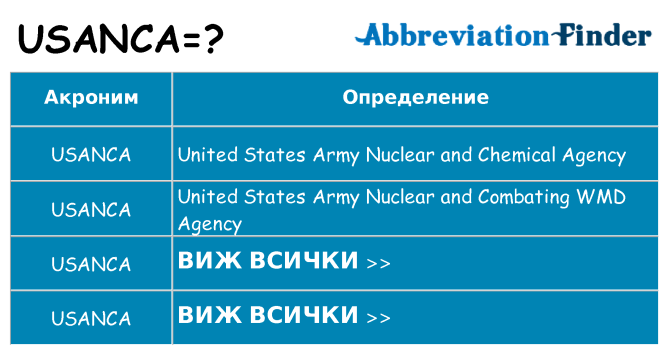 Какво прави usanca престои