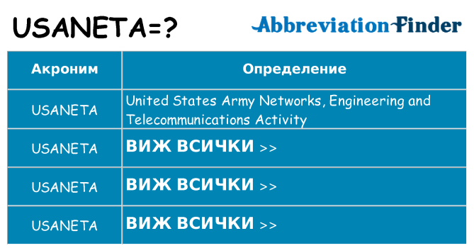 Какво прави usaneta престои