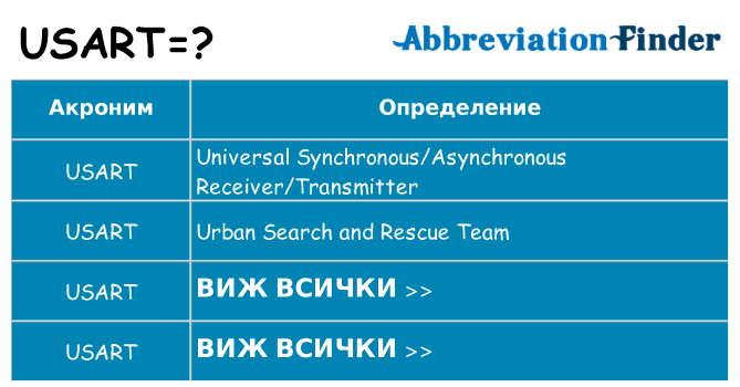 Какво прави usart престои