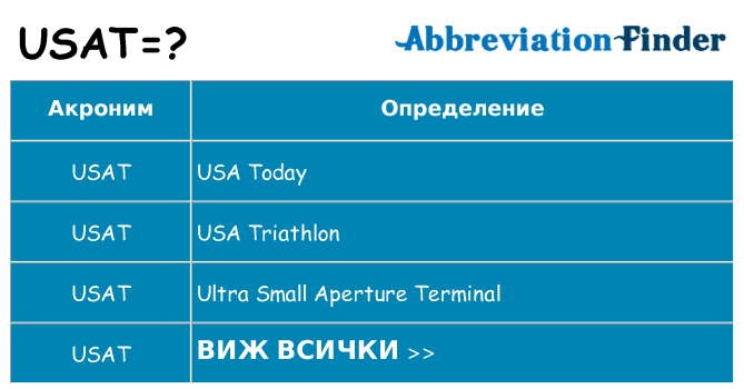 Какво прави usat престои