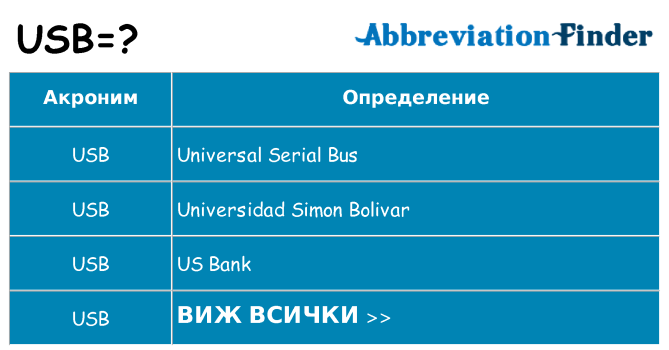 Какво прави usb престои