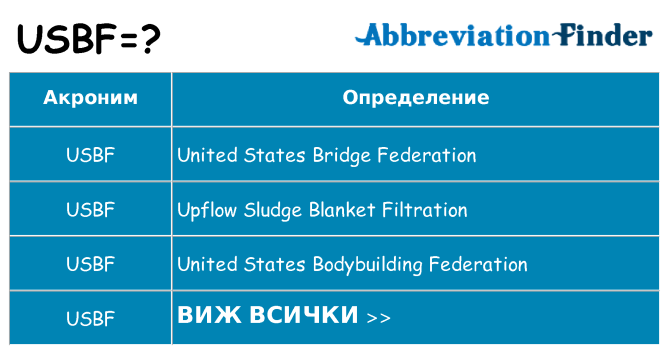 Какво прави usbf престои