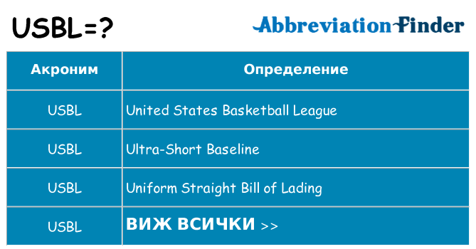 Какво прави usbl престои
