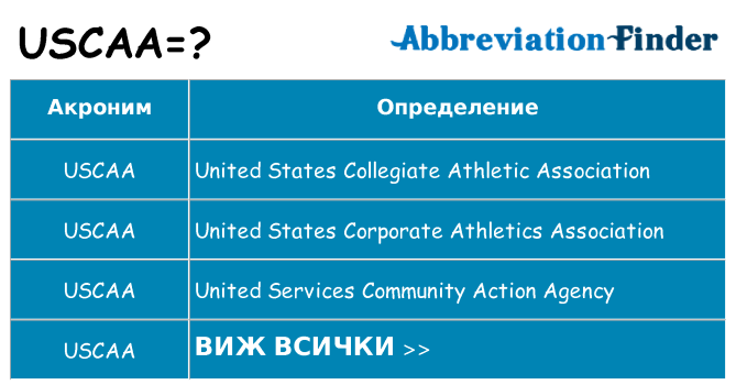 Какво прави uscaa престои