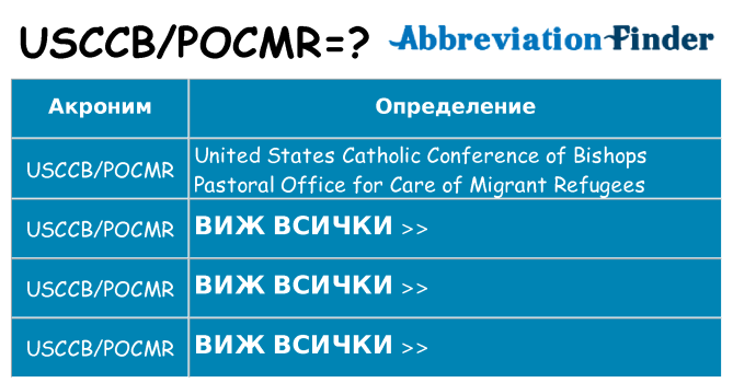 Какво прави usccbpocmr престои