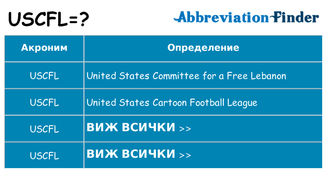 Какво прави uscfl престои
