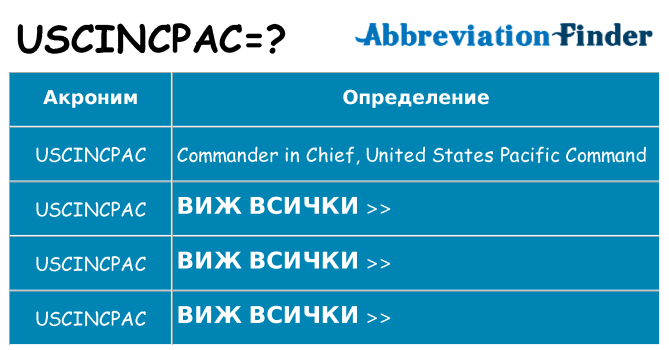 Какво прави uscincpac престои