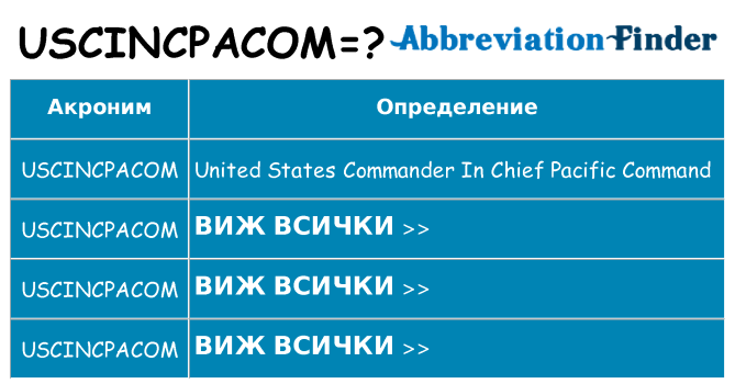 Какво прави uscincpacom престои