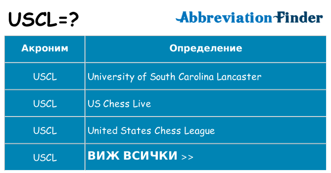 Какво прави uscl престои