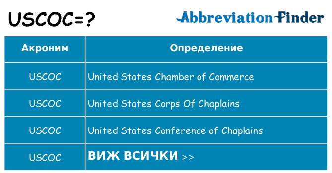 Какво прави uscoc престои