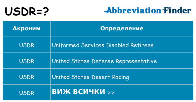 Какво прави usdr престои