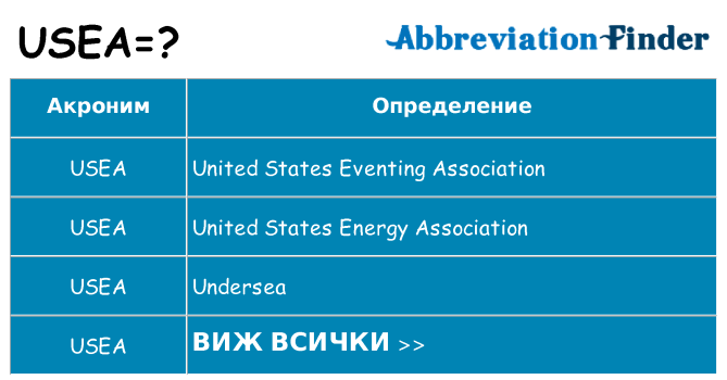 Какво прави usea престои