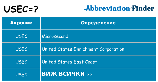 Какво прави usec престои