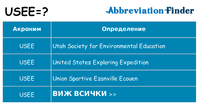 Какво прави usee престои