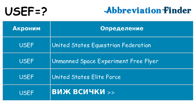 Какво прави usef престои