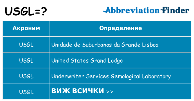 Какво прави usgl престои