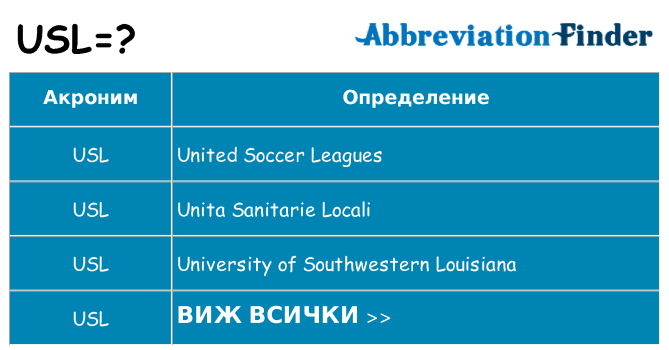 Какво прави usl престои