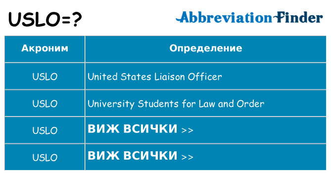 Какво прави uslo престои