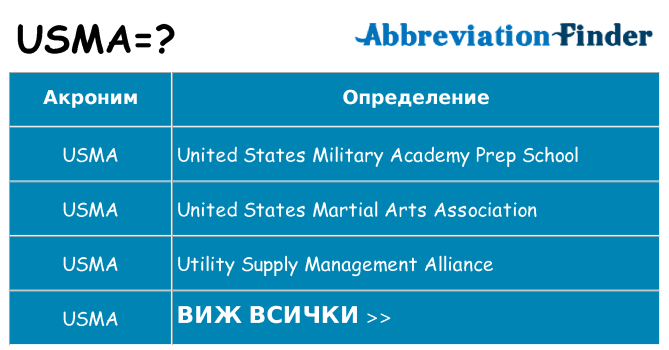 Какво прави usma престои