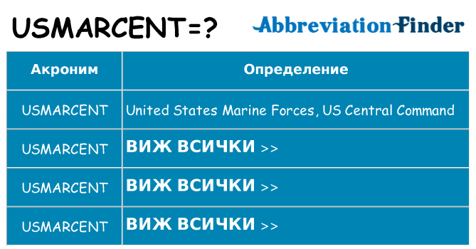 Какво прави usmarcent престои
