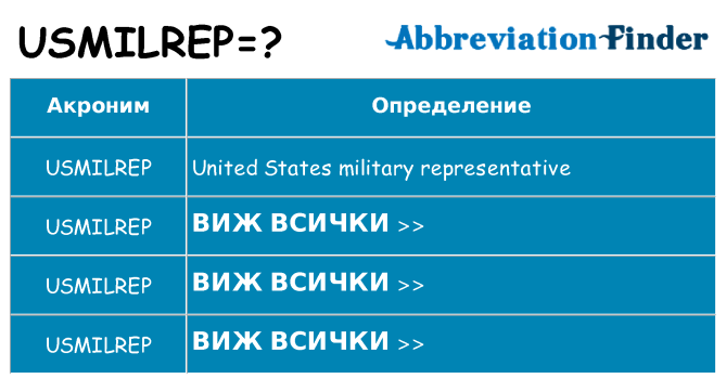 Какво прави usmilrep престои