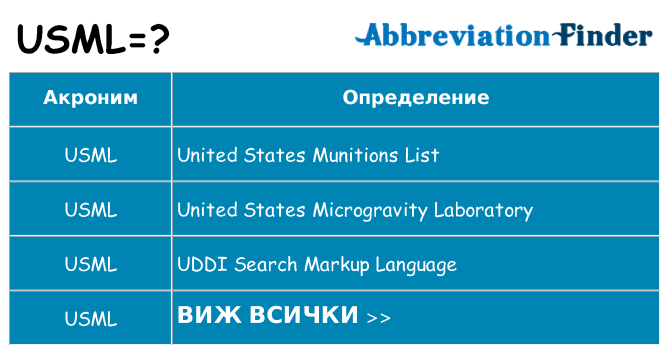 Какво прави usml престои