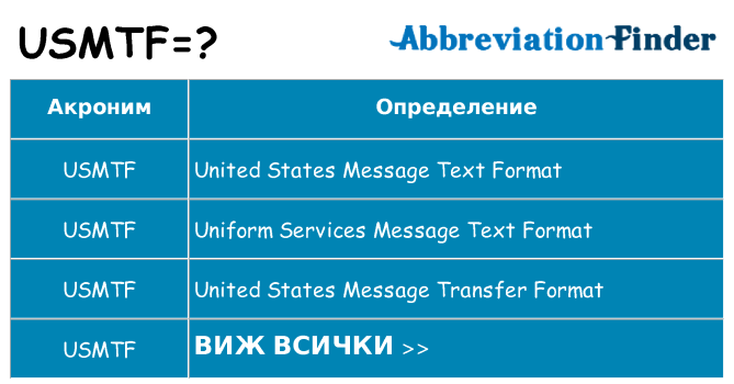 Какво прави usmtf престои