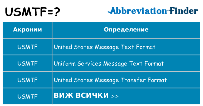 Какво прави usmtf престои