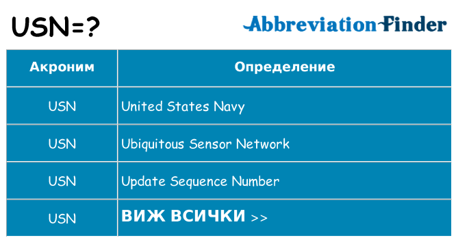 Какво прави usn престои
