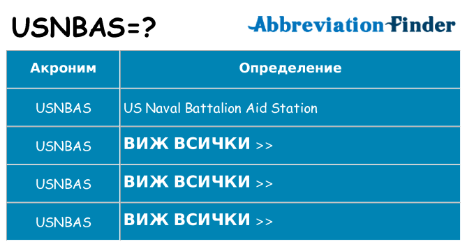 Какво прави usnbas престои