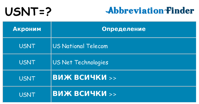 Какво прави usnt престои