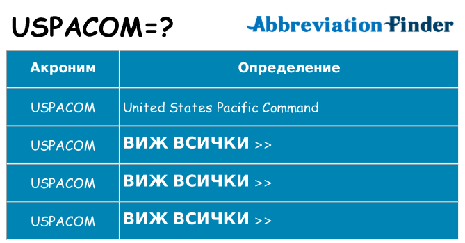 Какво прави uspacom престои