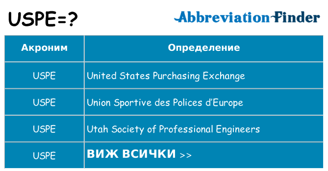 Какво прави uspe престои