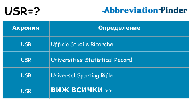 Какво прави usr престои