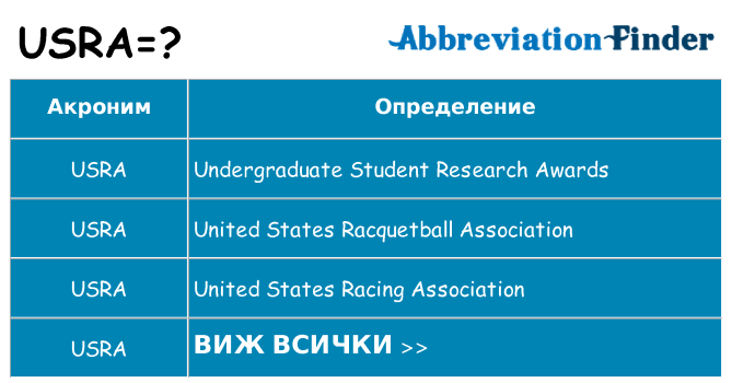 Какво прави usra престои