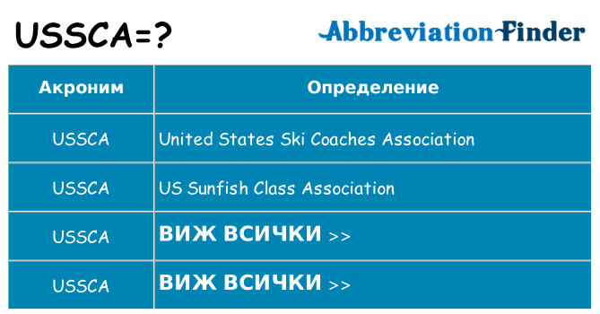 Какво прави ussca престои