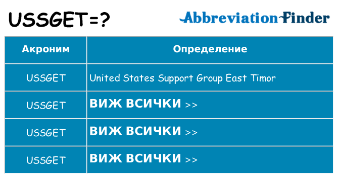 Какво прави ussget престои