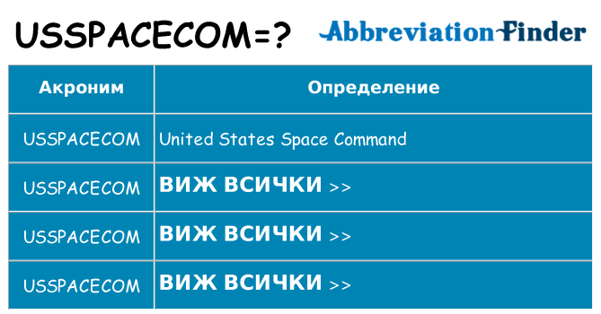 Какво прави usspacecom престои