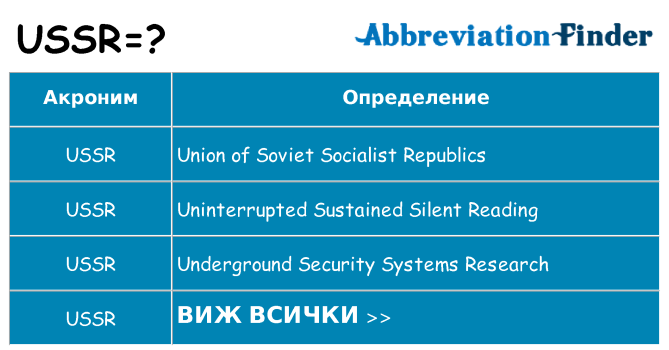 Какво прави ussr престои