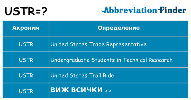 Какво прави ustr престои