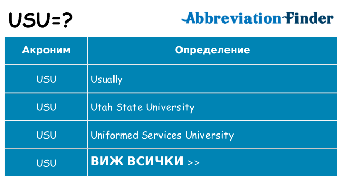 Какво прави usu престои