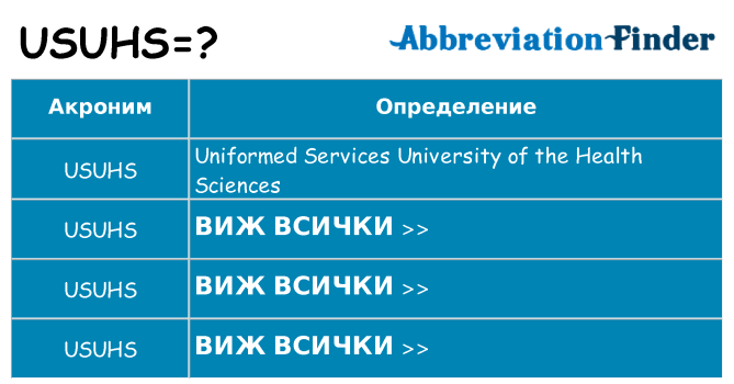 Какво прави usuhs престои