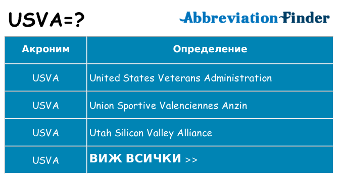 Какво прави usva престои