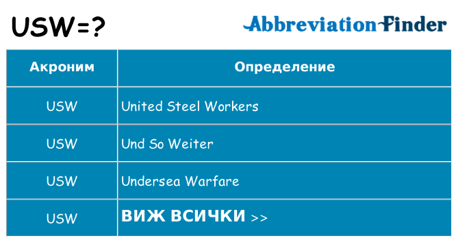 Какво прави usw престои